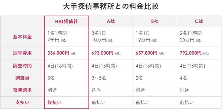 HAL�T��Ђŕ��C�̏؋����m���ɒ͂ޕ��@�I�y�ƊE�ň��l�̐^���z